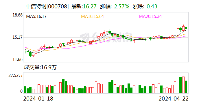 中信特钢：一季度归母净利润13.6亿元 同比下滑8.14%